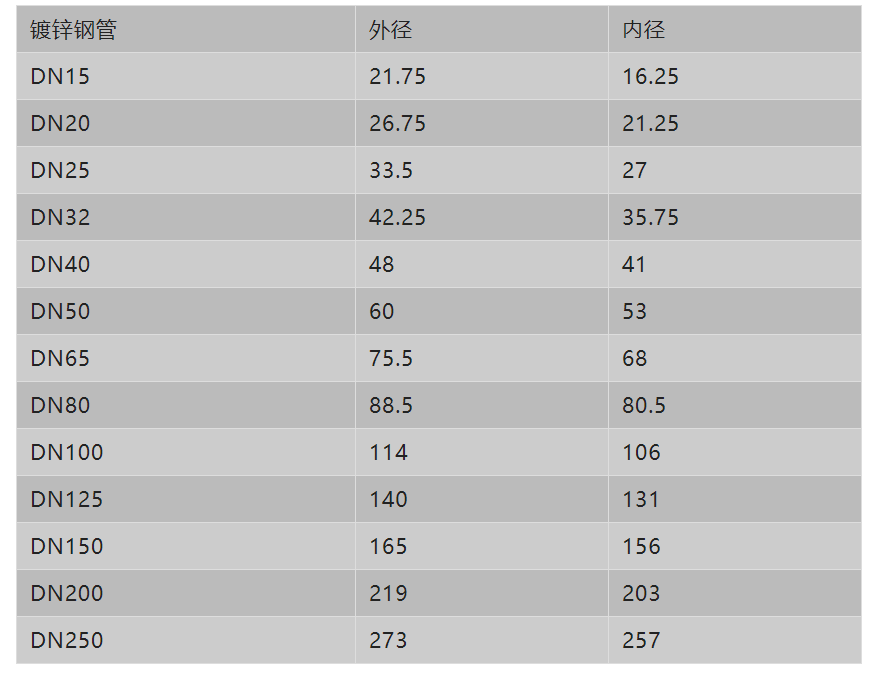 閥門展|管道直徑、流量、流速、壓力之間的關(guān)系-